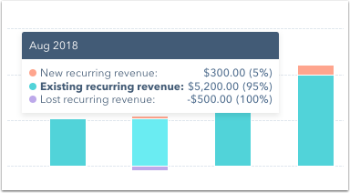 Monthly recurring revenue in HubSpot reports