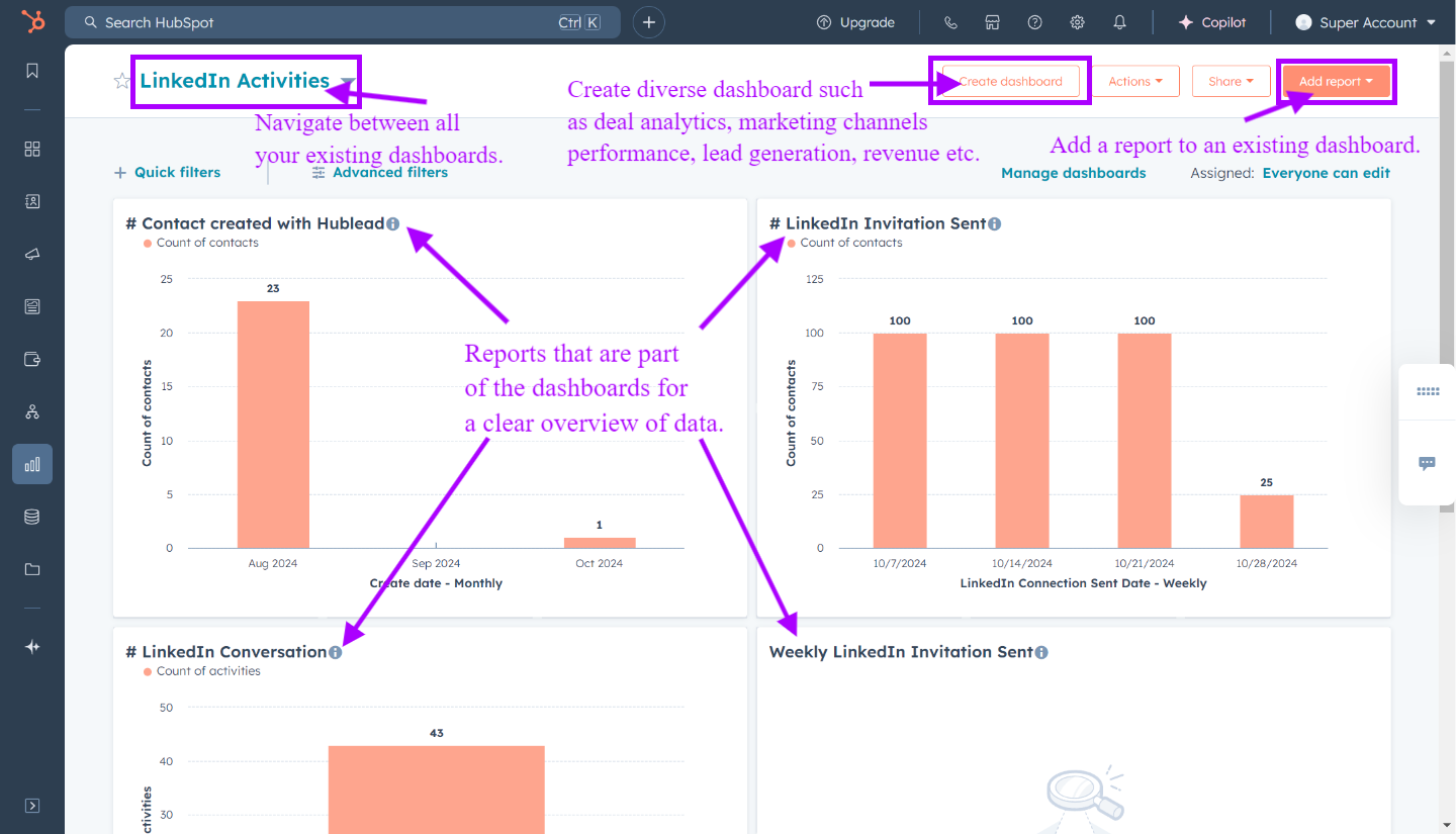 HubSpot custom report and dashboards to analyse LinkedIn data within your CRM