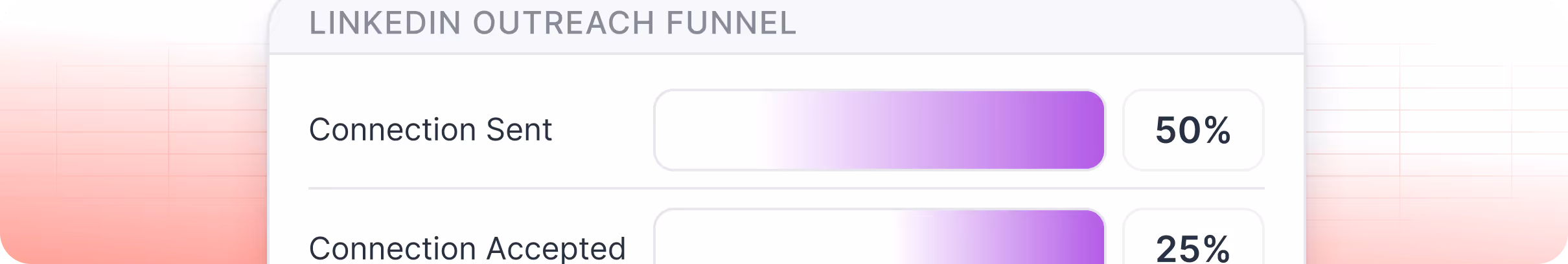 Segmentation du funnel report HubSpot par propriété