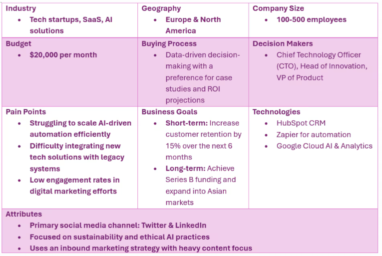 Por qué el marketing basado en cuentas es importante para los equipos de ventas y marketing B2B
