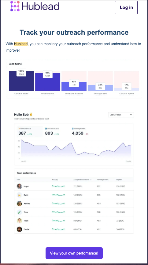 Exemple d'email de prospection LinkedIn issu de Hublead