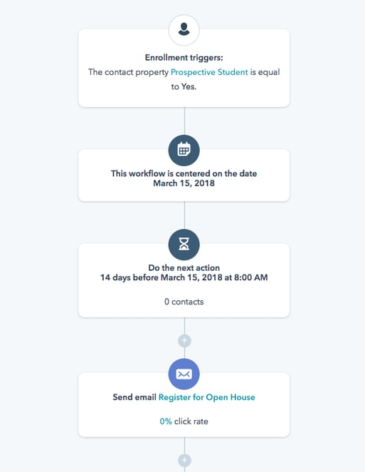 Workflow HubSpot - Registration to a webinar - Part 1