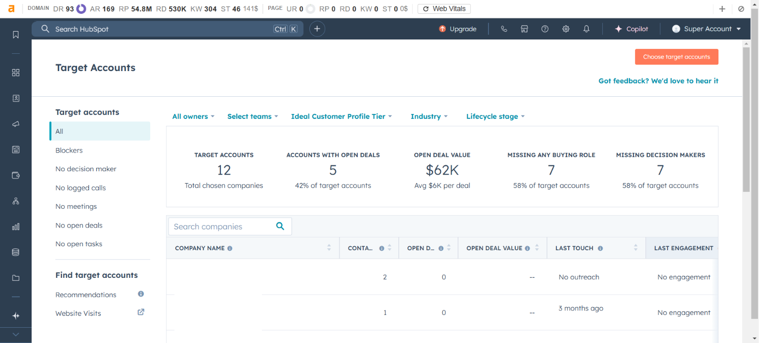 Captura de pantalla del dashboard de la Página de índice de cuentas objetivo de HubSpot.