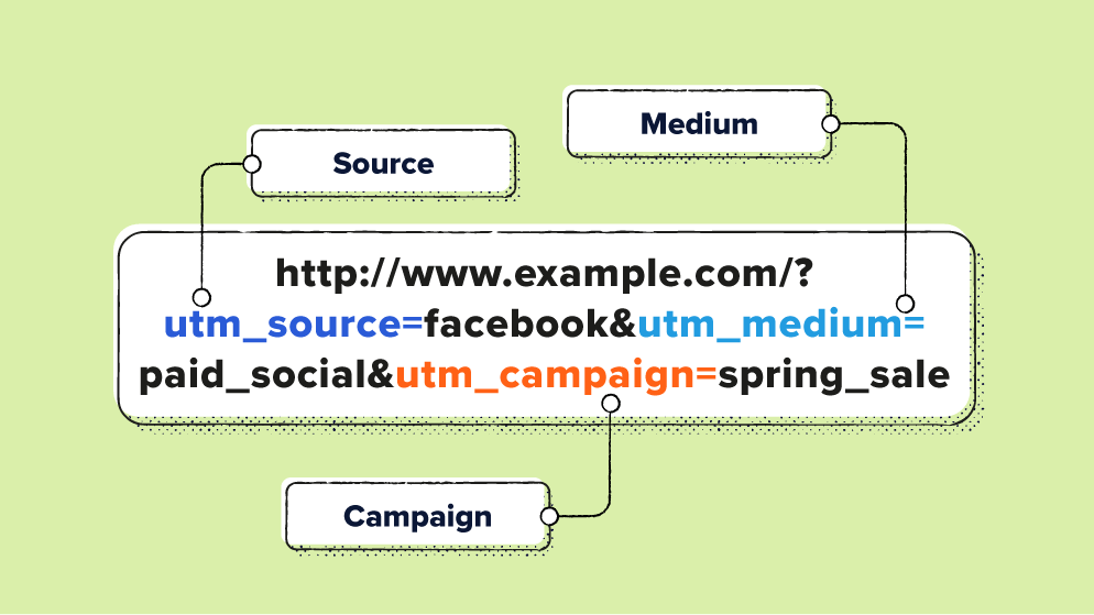 What Is a Tracking Link & How to Create One - Example