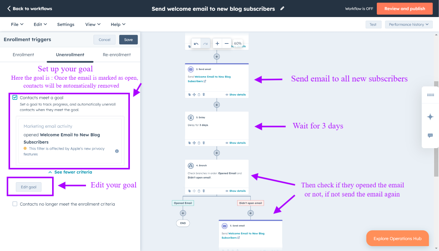 Le contact inscrit qui a atteint l'objectif du workflow sera automatiquement désinscrit - HubSpot
