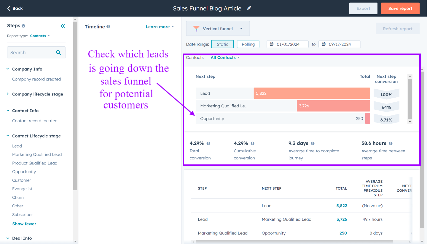 Embudo de ventas y marketing - verifica el lead status y el progreso de deals en HubSpot usando reportes y membresías de listas - Hublead