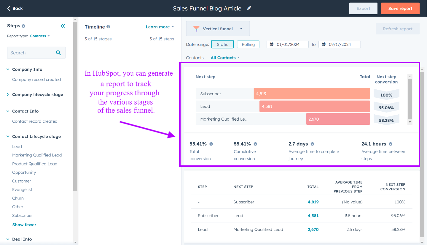 Custom properties on your reports to see where lead are in the sales funnel - HubSpot 