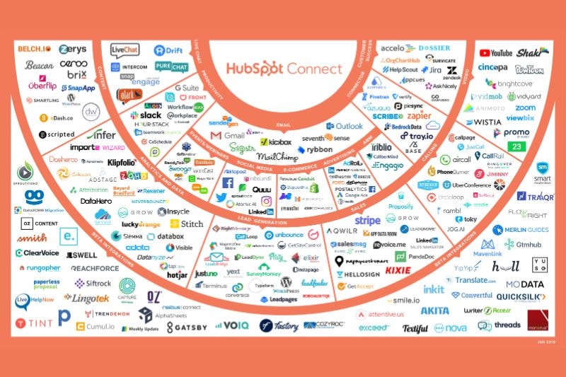 hubspot data integrations