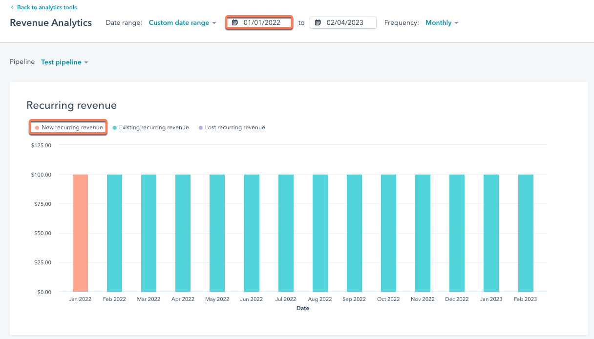 Análisis de ingresos en HubSpot