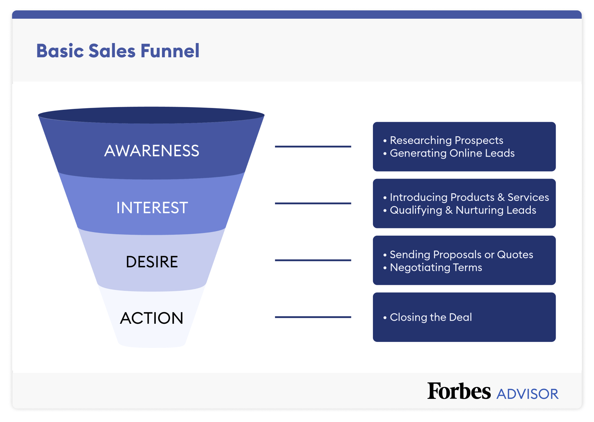 Plantilla y ejemplos de Pipeline de ventas para 2024 – Forbes Advisor