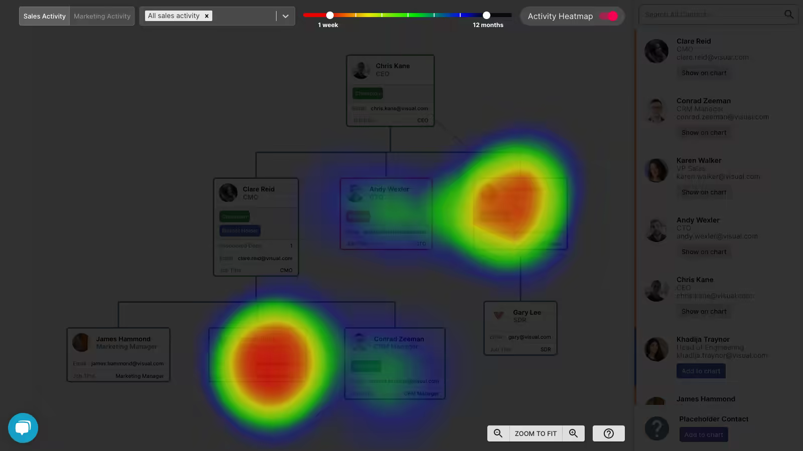 Activity Heatmaps