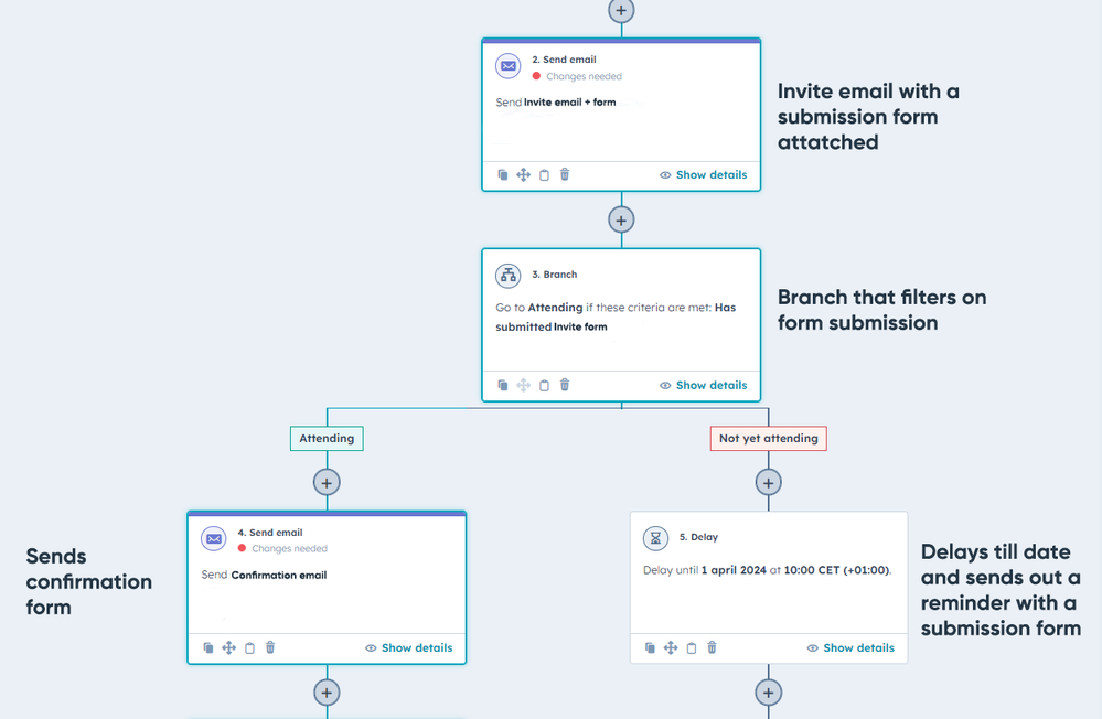 Configuración del Workflow (pregunta de comportamiento) | email de invitación en el Workflow