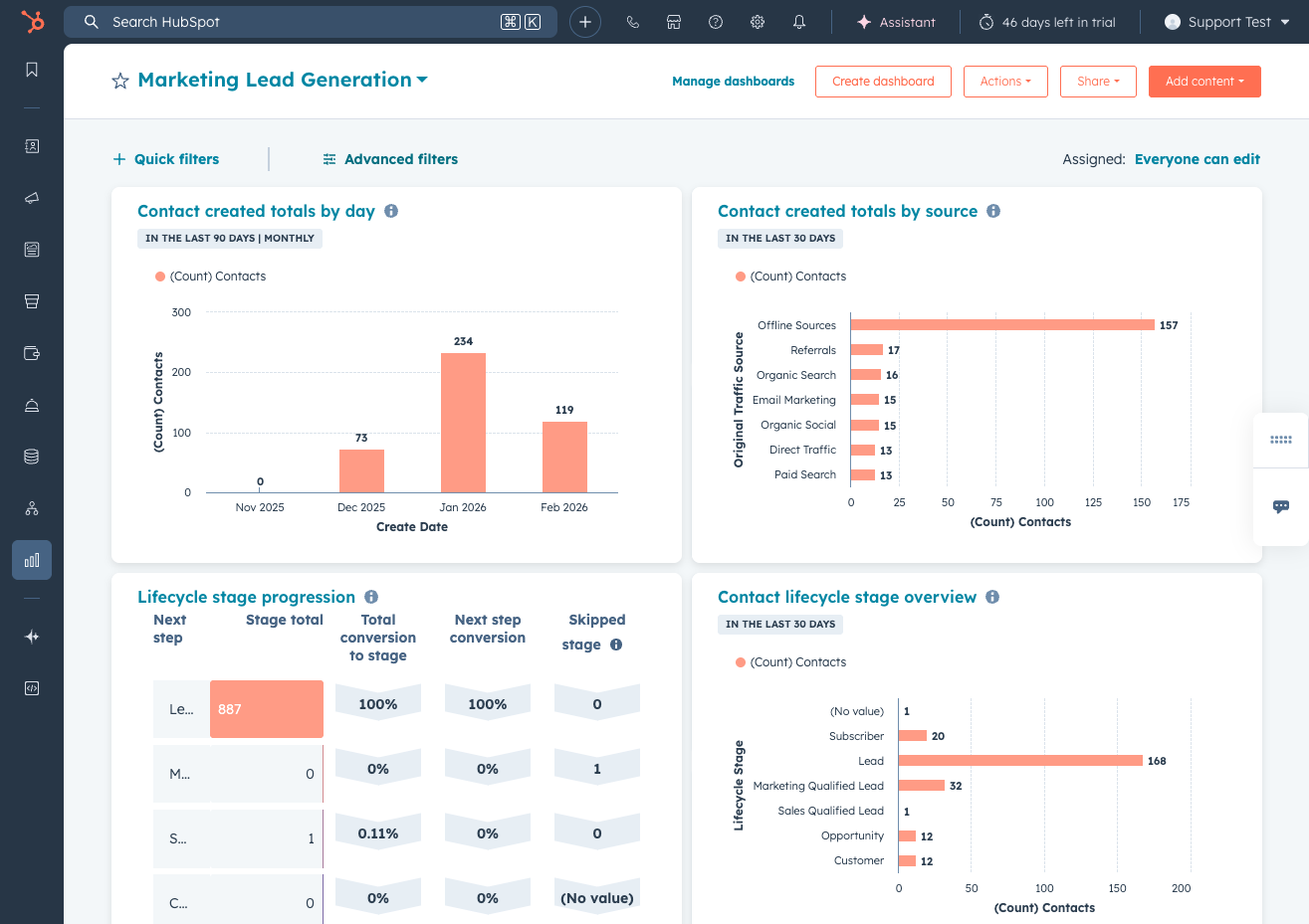 HubSpot sales dashboard