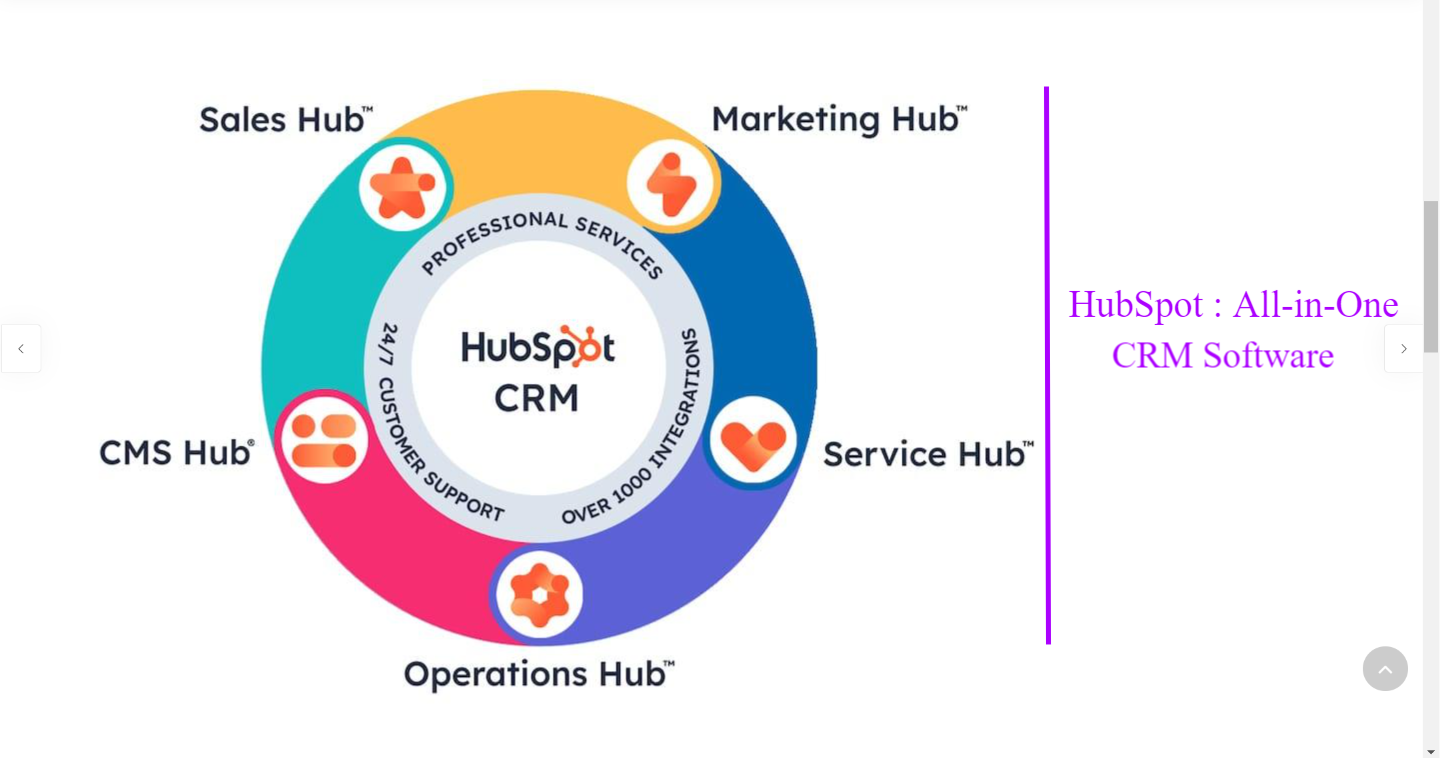 HubSpot CRM one platform for all your business departments