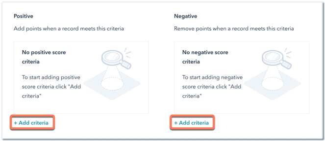 Prioritization with Lead Scoring