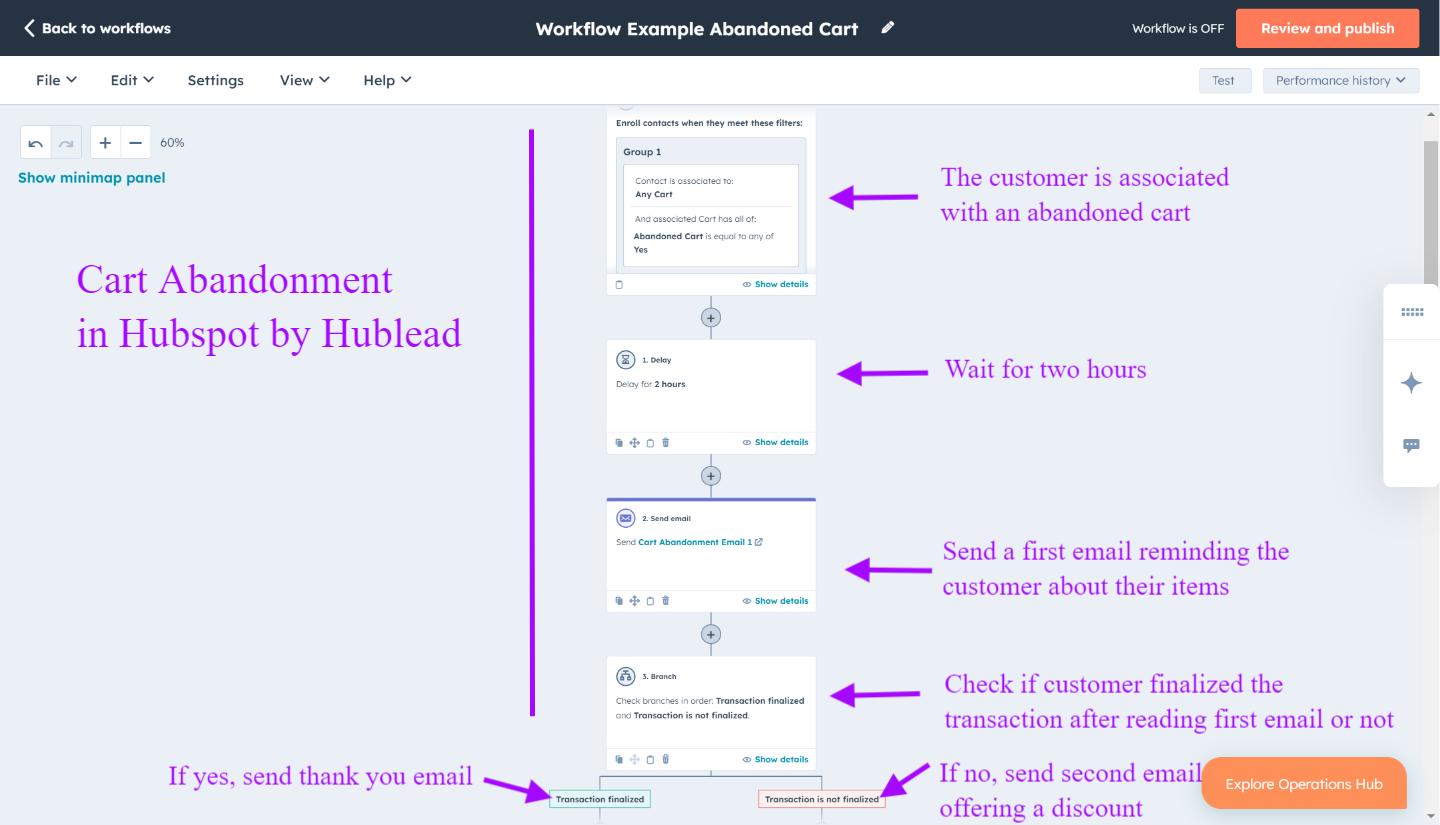 Workflow d'abandon de panier dans HubSpot par Hublead