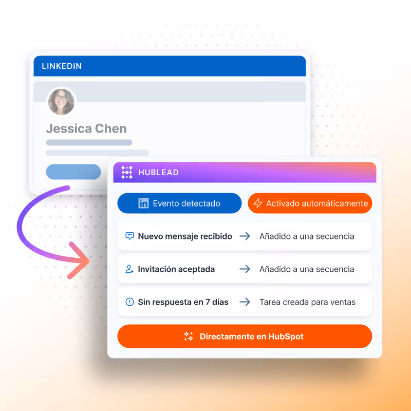 Automatización HubSpot LinkedIn basada en eventos de LinkedIn