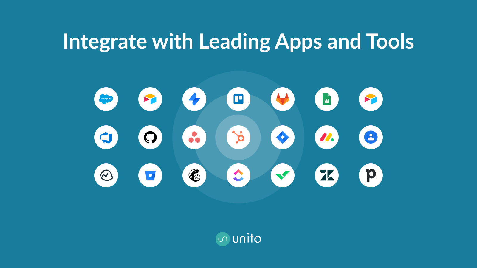 HubSpot Integrations Unito