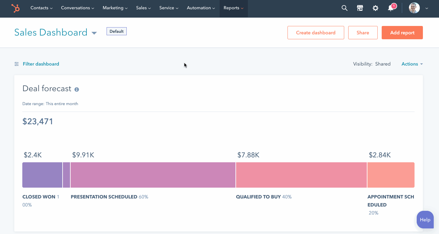 revenue forecast of new deal and closed won in hubspot deal stages
