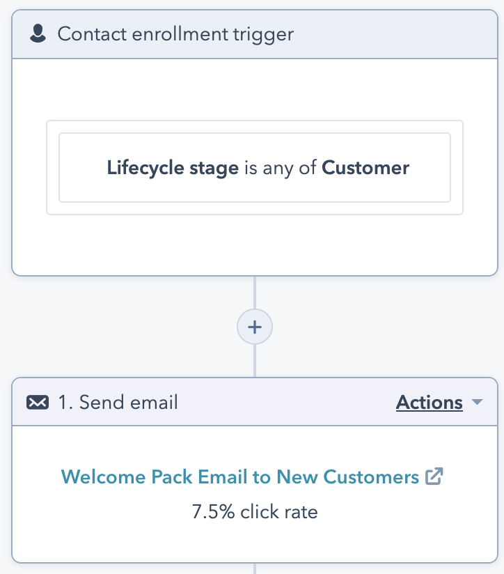Inicio del Workflow para el Onboarding de nuevos clientes - HubSpot