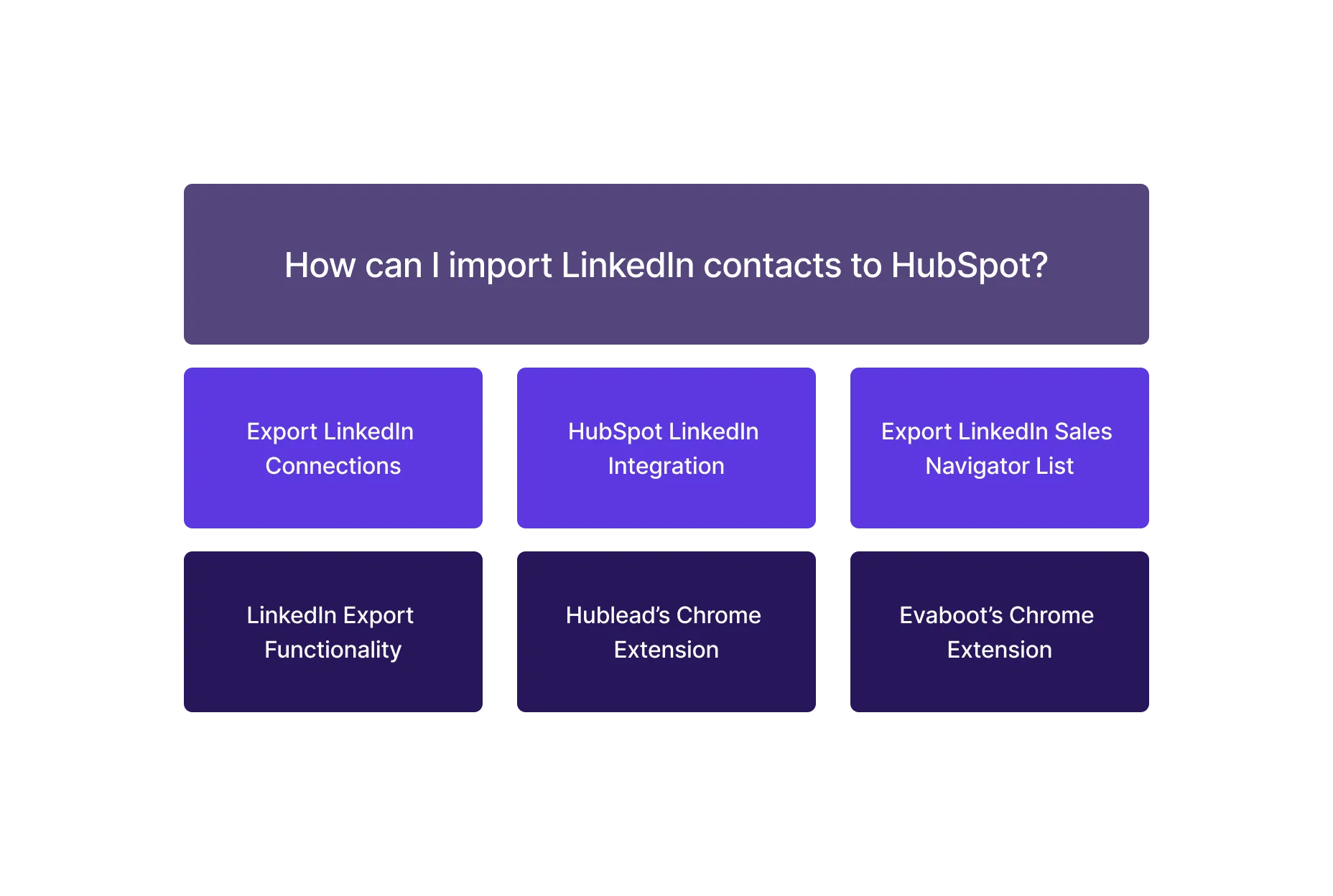 cómo puedo importar contactos de LinkedIn a HubSpot