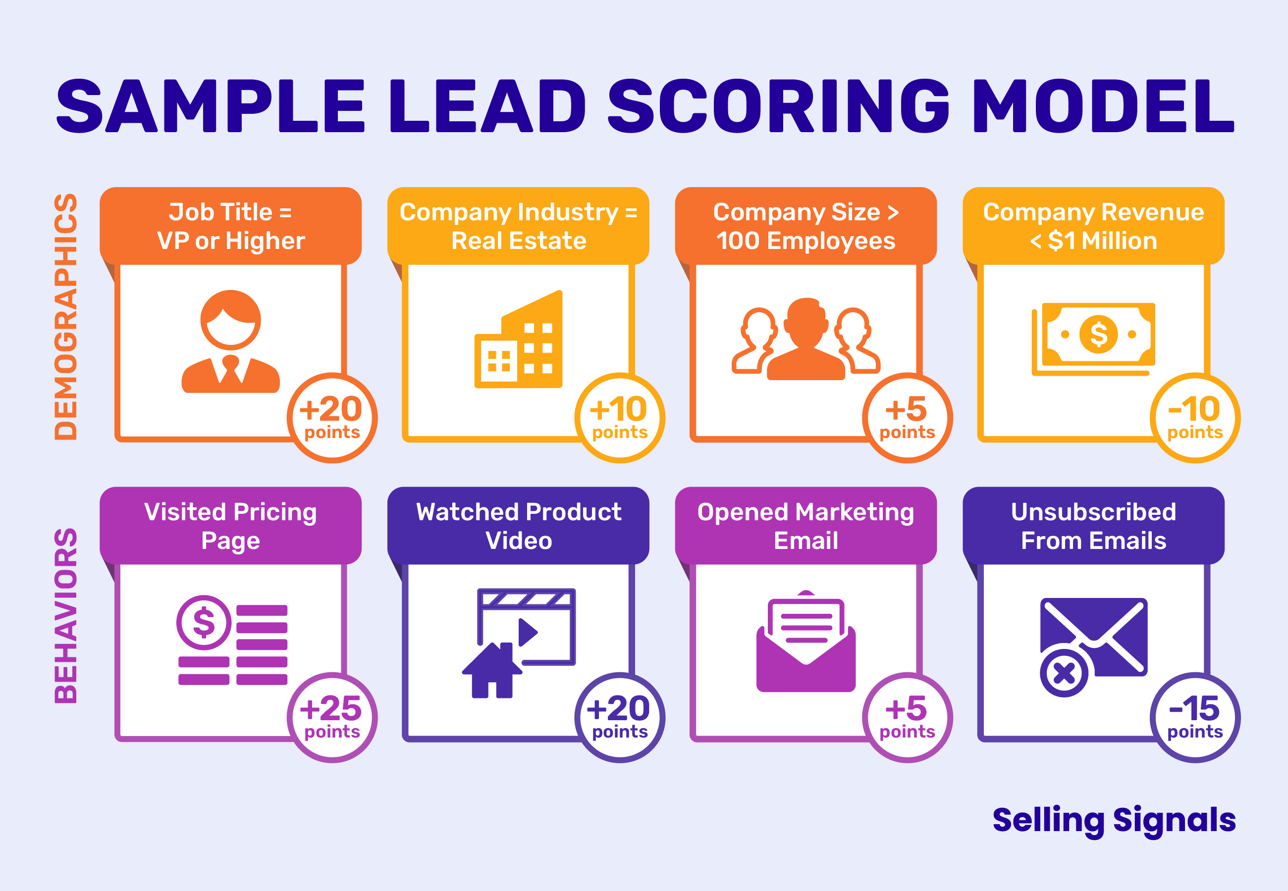 Lead Scoring : Définition et Comment Scorer Efficacement les Leads