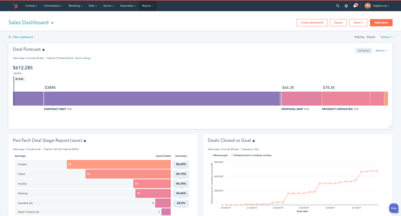 Software de reporting de ventas de HubSpot mostrando la interfaz del dashboard