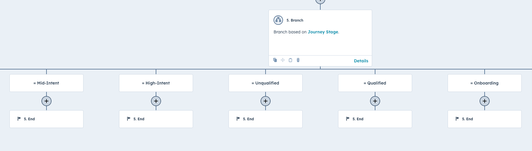 Comment configurer un workflow de nurturing dans HubSpot