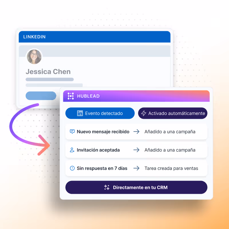 Activar una automatización del CRM a partir de un evento de LinkedIn