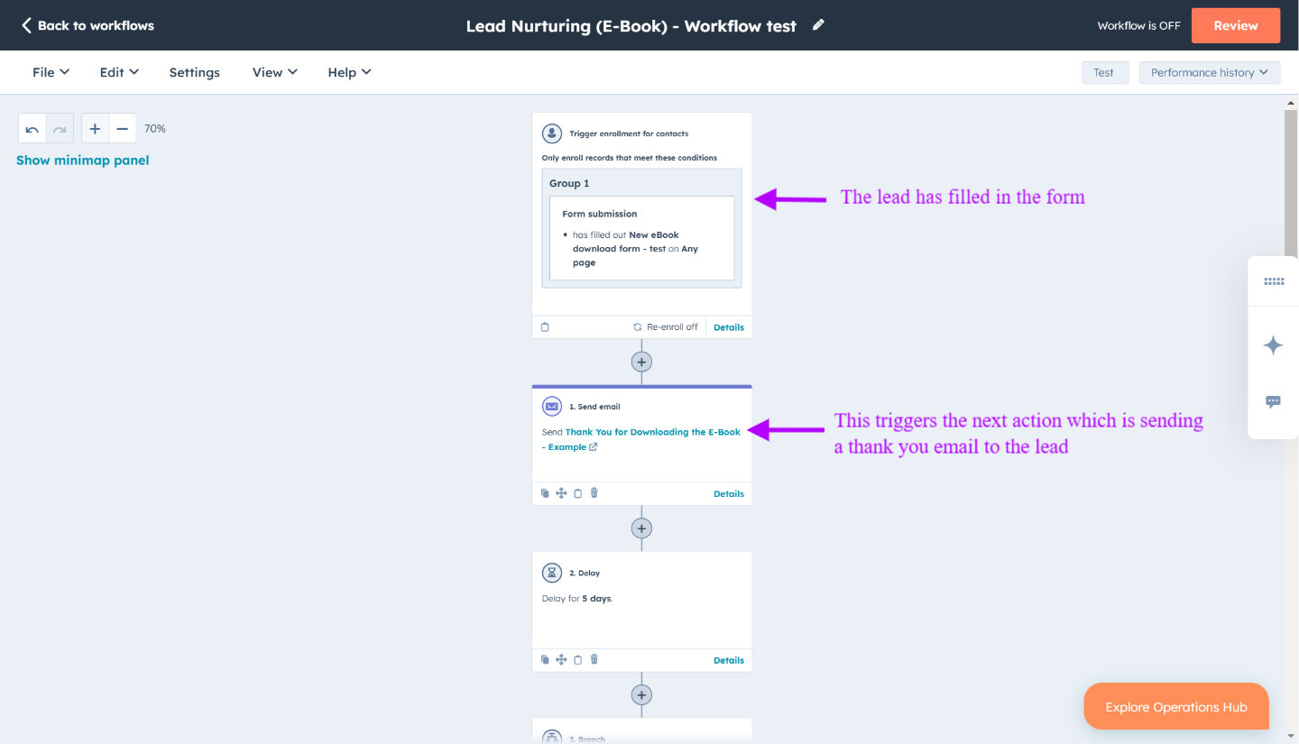 Workflow de nurturing de correo en HubSpot