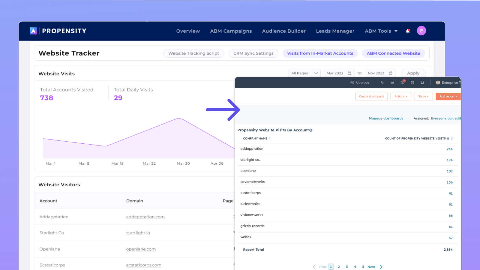 Datos de interacción web sincronizados en HubSpot