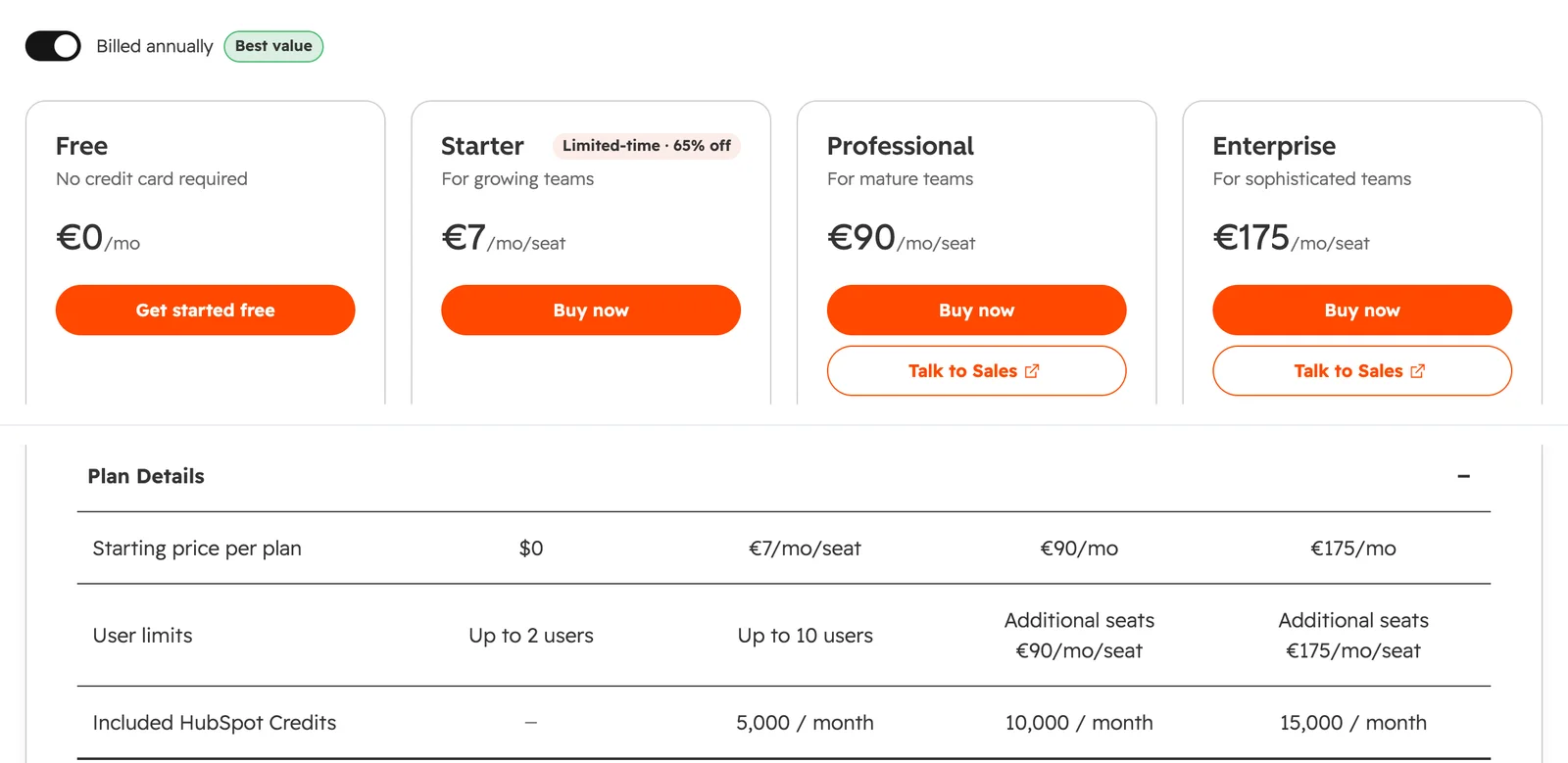 HubSpot pricing page seen from France on October 22, 2026, annual billing: Free EUR 0, Starter EUR 7 per seat (limited-time, 65% off), Professional EUR 90 per seat, Enterprise EUR 175 per seat; plan details: up to 2 users on Free, up to 10 on Starter, and 5,000, 10,000 and 15,000 included credits a month