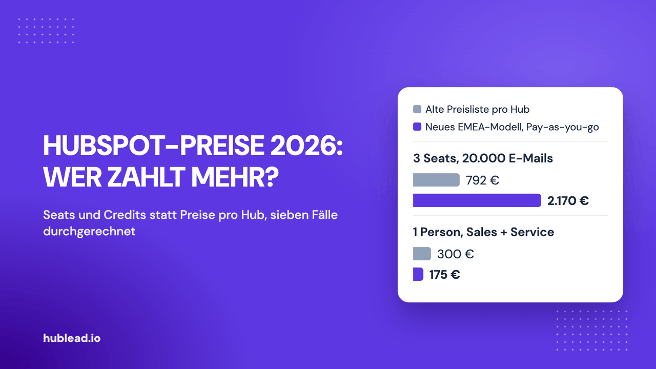 Cover HubSpot Preise 2026: alte Kosten pro Hub gegen neue monatliche EMEA-Kosten für vier Rechenbeispiele, 792 € gegen 620, 792 gegen 2.170, 1.500 gegen 1.750 und 300 gegen 175