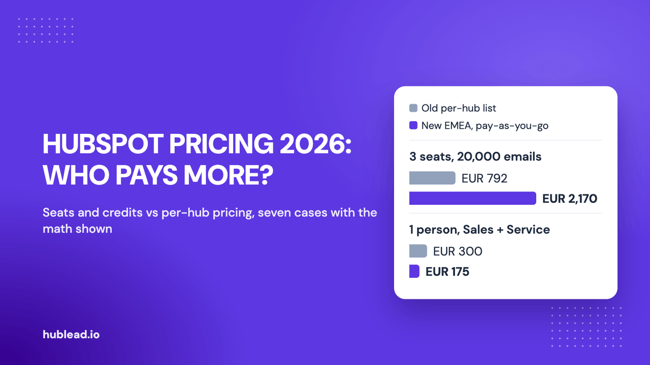 HubSpot pricing 2026 cover: old per-hub against new EMEA monthly cost for four worked examples, EUR 792 against 620, 792 against 2,170, 1,500 against 1,750 and 300 against 175