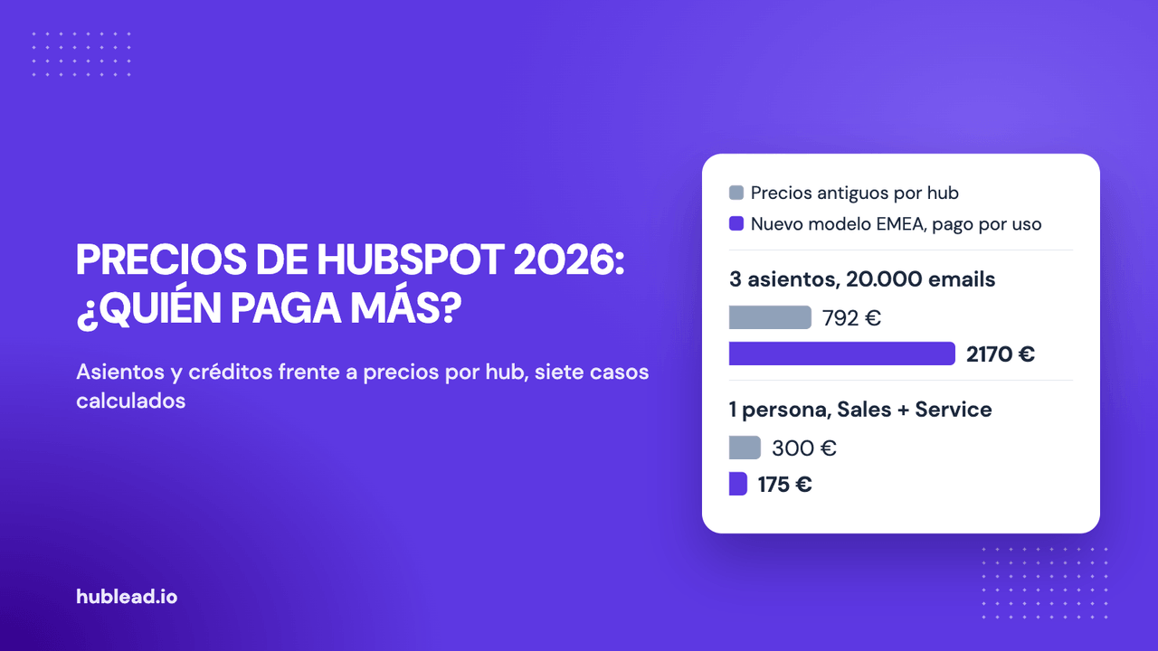 Portada de precios de HubSpot 2026: coste mensual antiguo por hub frente al nuevo de EMEA en cuatro ejemplos prácticos, 792 € frente a 620, 792 frente a 2170, 1500 frente a 1750 y 300 frente a 175